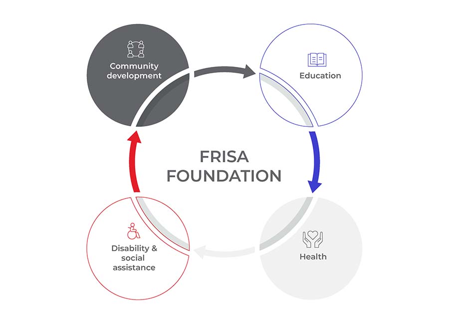 FRISA Foundation